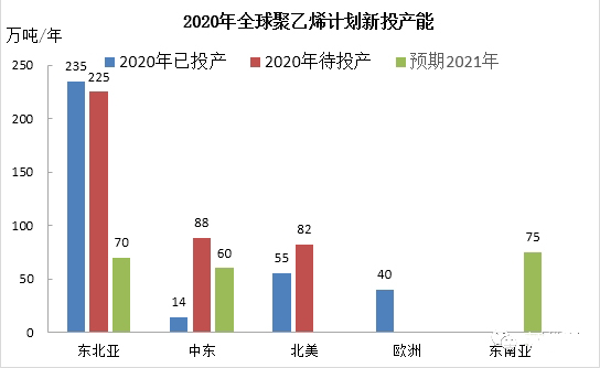 2020年全球亚洲AV蜜桃少妇新投产能分析