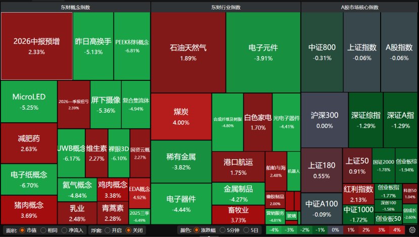 科技股“失血”！机构提醒：下跌中继 别乱动！